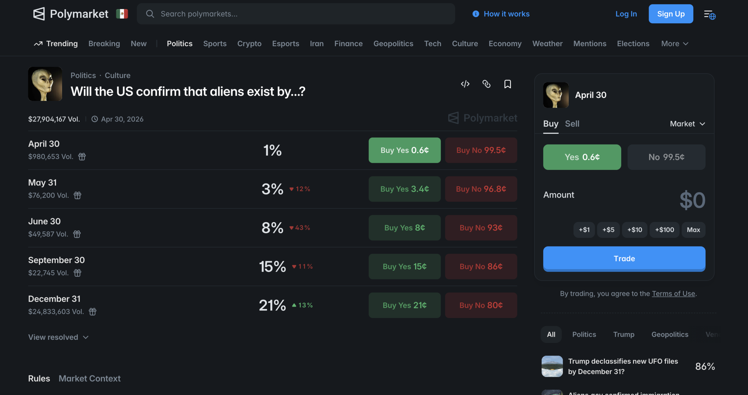 ¿Ya vienen los aliens? El mercado dice 21% — y puedes apostar tu dinero